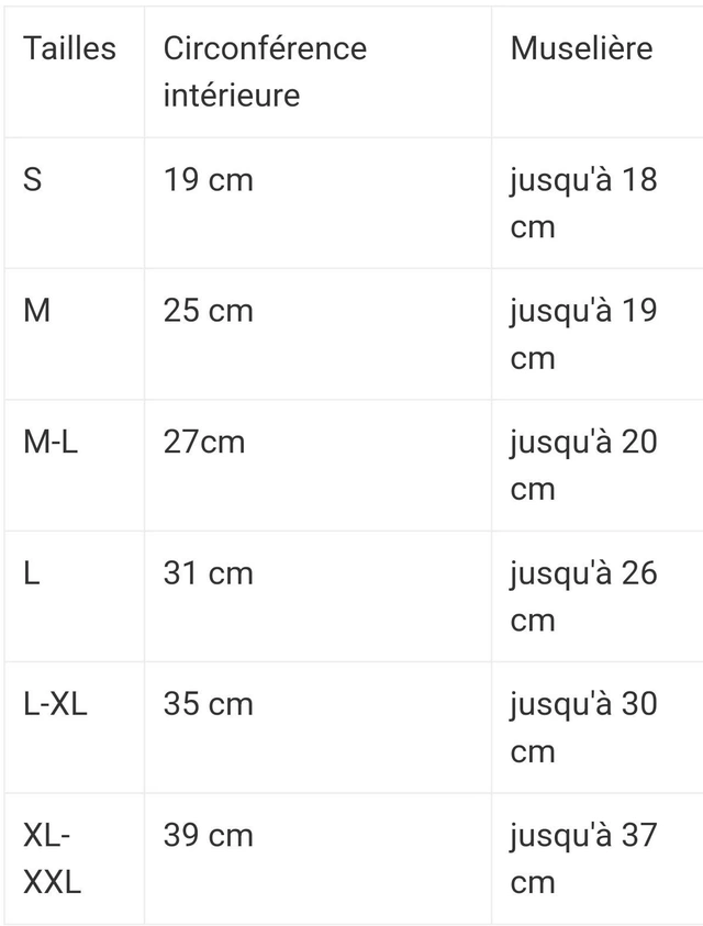 Muselière cage pour chien